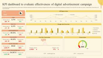 Kpi Dashboard To Evaluate Effectiveness Of Digital Brand Development Strategy Of Food And Beverage
