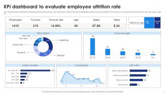 KPI Dashboard To Evaluate Employee Attrition Rate
