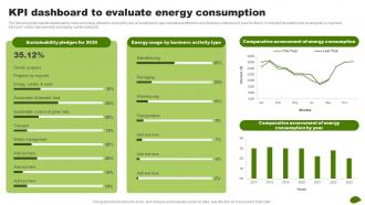 KPI Dashboard To Evaluate Energy Consumption Adopting Eco Friendly Product MKT SS V