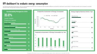 KPI Dashboard To Evaluate Energy Consumption Green Marketing Guide For Sustainable Business MKT SS