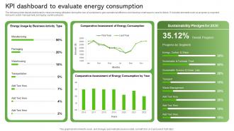 KPI Dashboard To Evaluate Energy Consumption Sustainable Supply Chain MKT SS V