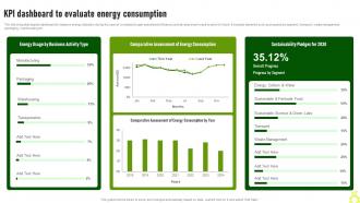 KPI Dashboard To Evaluate Energy Green Advertising Campaign Launch Process MKT SS V