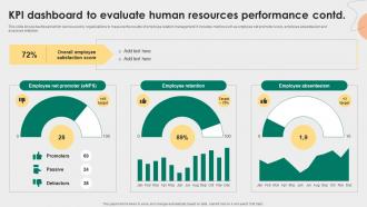 KPI Dashboard To Evaluate Human Resources Performance Employee Relations Management To Develop Positive Visual Idea