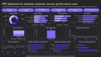 Kpi Dashboard To Evaluate Performance Cont Customer Service Provide Omnichannel Support Strategy SS V