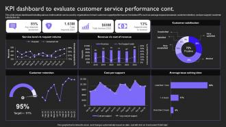 Kpi Dashboard To Evaluate Performance Cont Customer Service Provide Omnichannel Support Strategy SS V Aesthatic Impressive