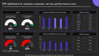 Kpi Dashboard To Evaluate Performance Cont Customer Service Provide Omnichannel Support Strategy SS V Engaging Impressive