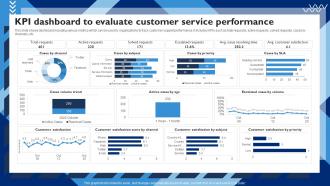 Kpi Dashboard To Evaluate Performance Customer Service Strategy To Experience Strategy SS V