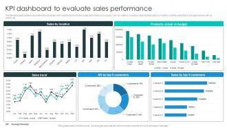 KPI Dashboard To Evaluate Sales Business Growth Plan To Increase Strategy SS V