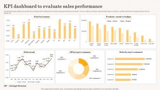 KPI Dashboard To Evaluate Sales Performance Accelerating Business Growth Top Strategy SS V