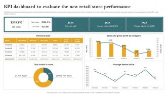 Kpi Dashboard To Evaluate The New Retail Store Opening Retail Store In The Untapped Market To Increase Sales