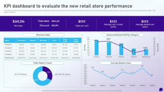 KPI Dashboard To Evaluate The New Retail Store Performance Launching Retail Company