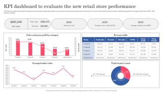 KPI Dashboard To Evaluate The New Retail Store Planning Successful Opening Of New Retail