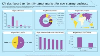 KPI Dashboard To Identify Target Market For New Startup Business