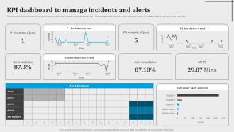Kpi Dashboard To Manage Incidents And Alerts Introduction To Aiops AI SS V