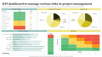 KPI Dashboard To Manage Various Risks In Project Management