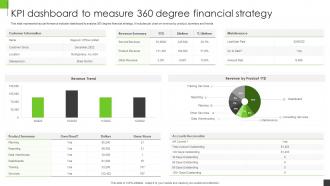 KPI Dashboard Snapshot To Measure 360 Degree Financial Strategy
