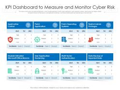 Kpi dashboard to measure and monitor cyber risk