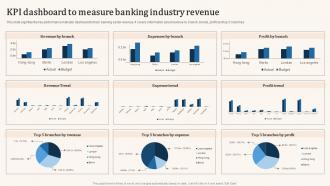 KPI Dashboard To Measure Banking Industry Revenue