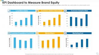 Kpi dashboard to measure brand equity