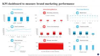 KPI Dashboard To Measure Brand Guide For Positioning Extended Brand Branding