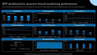 KPI Dashboard To Measure Brand Marketing Performance Strategic Brand Extension Launching