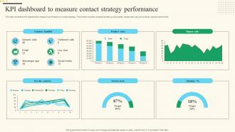 Kpi Dashboard To Measure Contact Strategy Performance