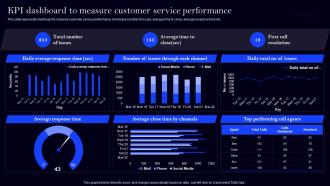 KPI Dashboard To Measure Customer Implementing Digital Transformation For Customer