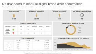 Kpi Dashboard To Measure Digital Brand Asset Performance