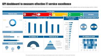 KPI Dashboard To Measure Effective IT Service Excellence