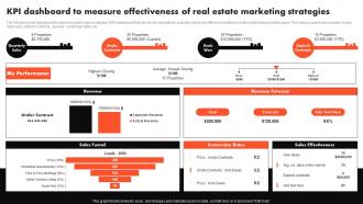 KPI Dashboard To Measure Effectiveness Of Real Estate Complete Guide To Real Estate Marketing MKT SS V