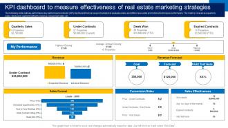 KPI Dashboard To Measure Effectiveness Of Real Estate How To Market Commercial And Residential Property MKT SS V