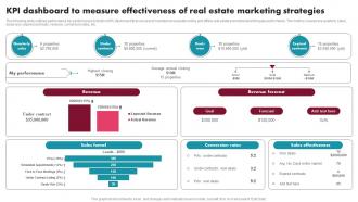 KPI Dashboard To Measure Effectiveness Of Real Estate Innovative Ideas For Real Estate MKT SS V