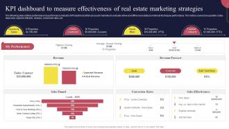 KPI Dashboard To Measure Effectiveness Of Real Estate Marketing Strategies Ppt File Deck