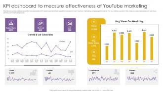 Kpi Dashboard To Measure Effectiveness Of Youtube Effective Video Marketing Strategies For Brand Promotion