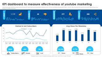 KPI Dashboard To Measure Effectiveness Of Youtube Marketing Improving SEO Using Various Video