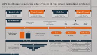 KPI Dashboard To Measure Effectiveness Real Estate Promotional Techniques To Engage MKT SS V
