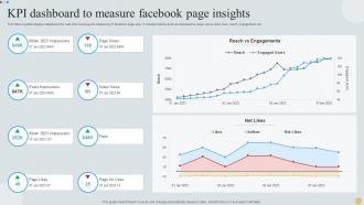 KPI Dashboard To Measure Facebook Page Insights