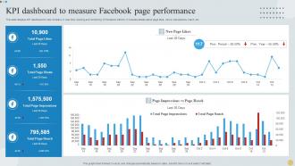 KPI Dashboard To Measure Facebook Page Performance