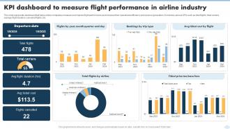 KPI Dashboard To Measure Flight Performance In Airline Industry
