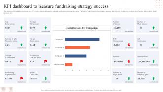 KPI Dashboard To Measure Fundraising Strategy Success