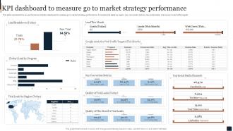 KPI Dashboard To Measure Go To Market Strategy Performance