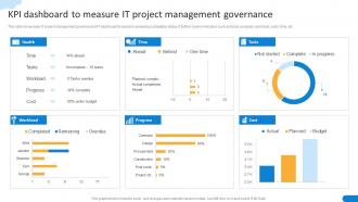 KPI Dashboard To Measure IT Project Management Governance