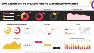 KPI Dashboard To Measure Online Marketing Strategies For Online Shopping Website