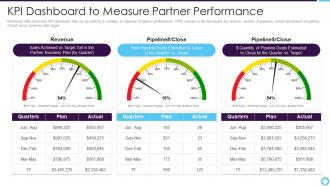 Kpi dashboard to measure partner performance partner relationship management