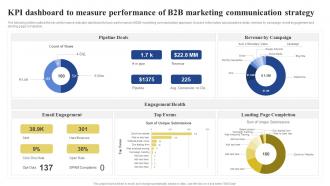 KPI Dashboard To Measure Performance Of B2B Marketing Communication Strategy