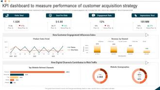 KPI Dashboard To Measure Performance Of Customer Acquisition Strategy