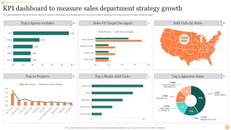 KPI Dashboard To Measure Sales Department Strategy Growth