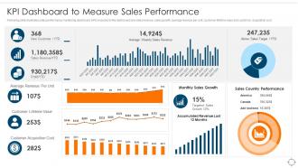 Kpi Dashboard To Measure Sales Performance Ensuring Business Success Maintaining