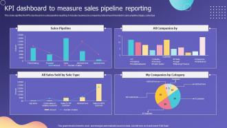 KPI Dashboard To Measure Sales Pipeline Reporting