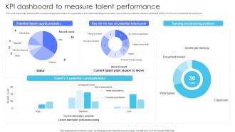 KPI Dashboard To Measure Talent Performance Multiple Brands Launch Strategy